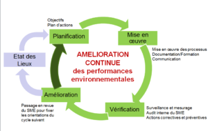 Audit environnemental de la Mine de Houndé Gold
