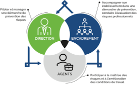 Formation en Santé Sécurité